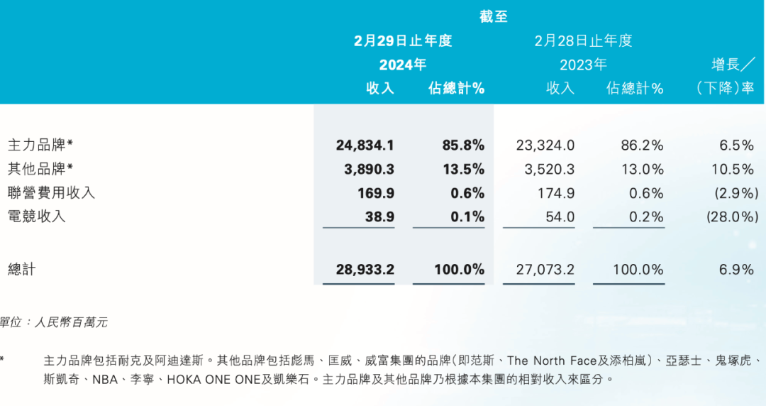 不是原罪产品失去创新才是根本千亿平台网站耐克震动：DTC(图3)