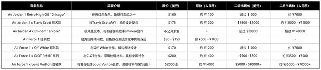 荡、股价狂跌耐克艰难自救千赢国际首页入口高层动(图2)