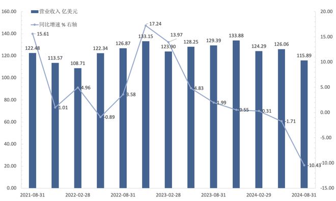 荡、股价狂跌耐克艰难自救千赢国际首页入口高层动(图10)