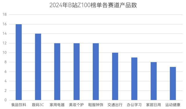 0榜单公布 38个品牌连续2年上榜qy球友会体育B站2024年Z10(图2)