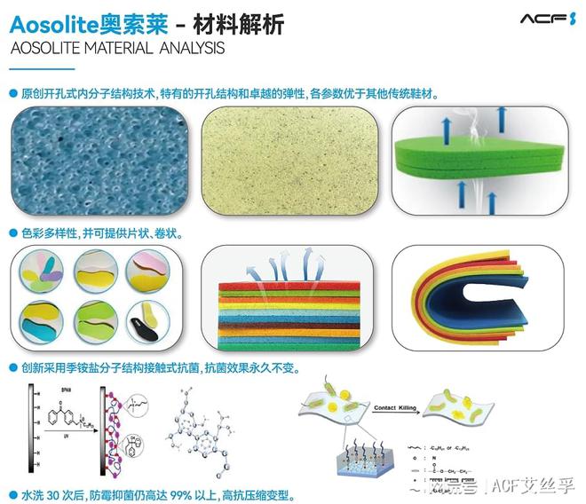 索莱材料在运动鞋领域的开发应用球友会解析AosoLite奥(图4)