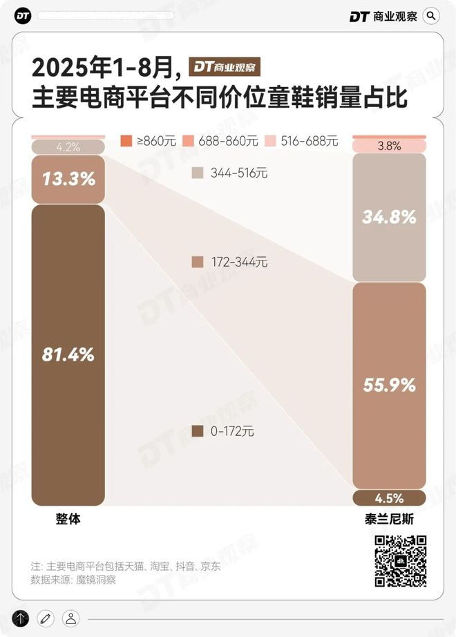 妈的“销金窟”泰兰尼斯中产妈