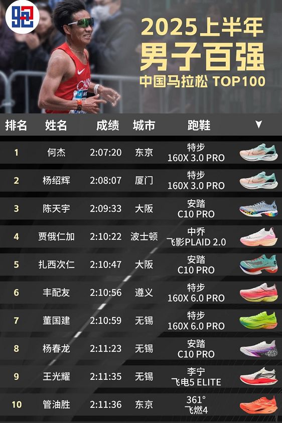 0X 30Pro649元全网最低价！双十一特步跑鞋神价来了！！特步16(图2)