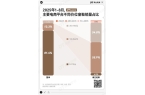 妈的“销金窟”泰兰尼斯中产妈